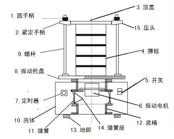 300T試驗篩機(jī)結(jié)構(gòu)圖