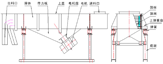 風(fēng)冷式直線篩分機尺寸