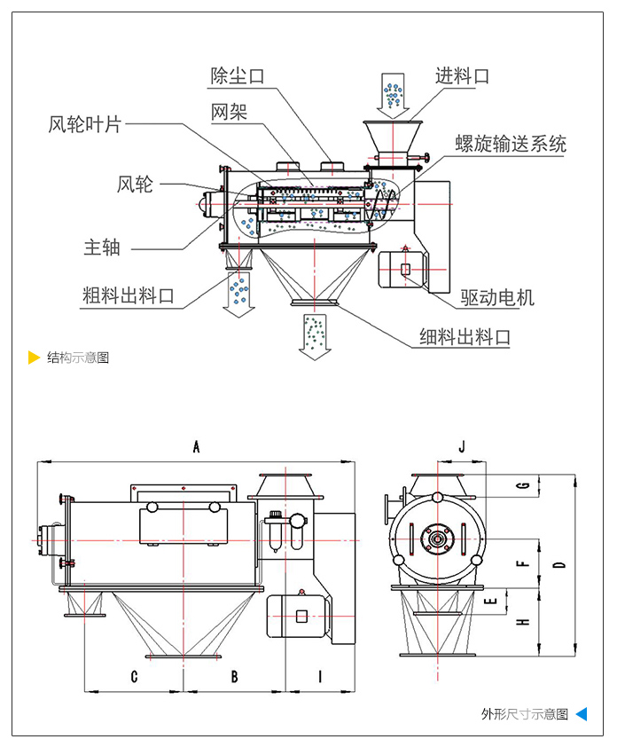 臥式氣流篩分機外形結(jié)構(gòu)